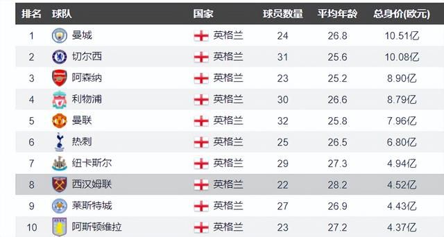 那不勒斯0-3落后！